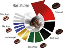 Espresso / Cafe - Kaffeebohnen Entkoffeiniert "Platin Angel" (Ganze Bohnen,1000 G) -Kaffeegetränkeladen 6b390a58e96b7af9dc070592a00b4260