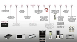 Caso: Design Kaffeevollautomat CREMA ONE (1881) -Kaffeegetränkeladen 8293d55c5285ca949cdc16f8581efa92